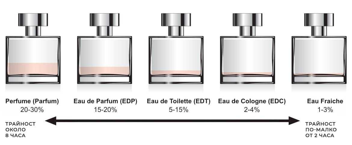 Как да направим парфюм у дома image 17