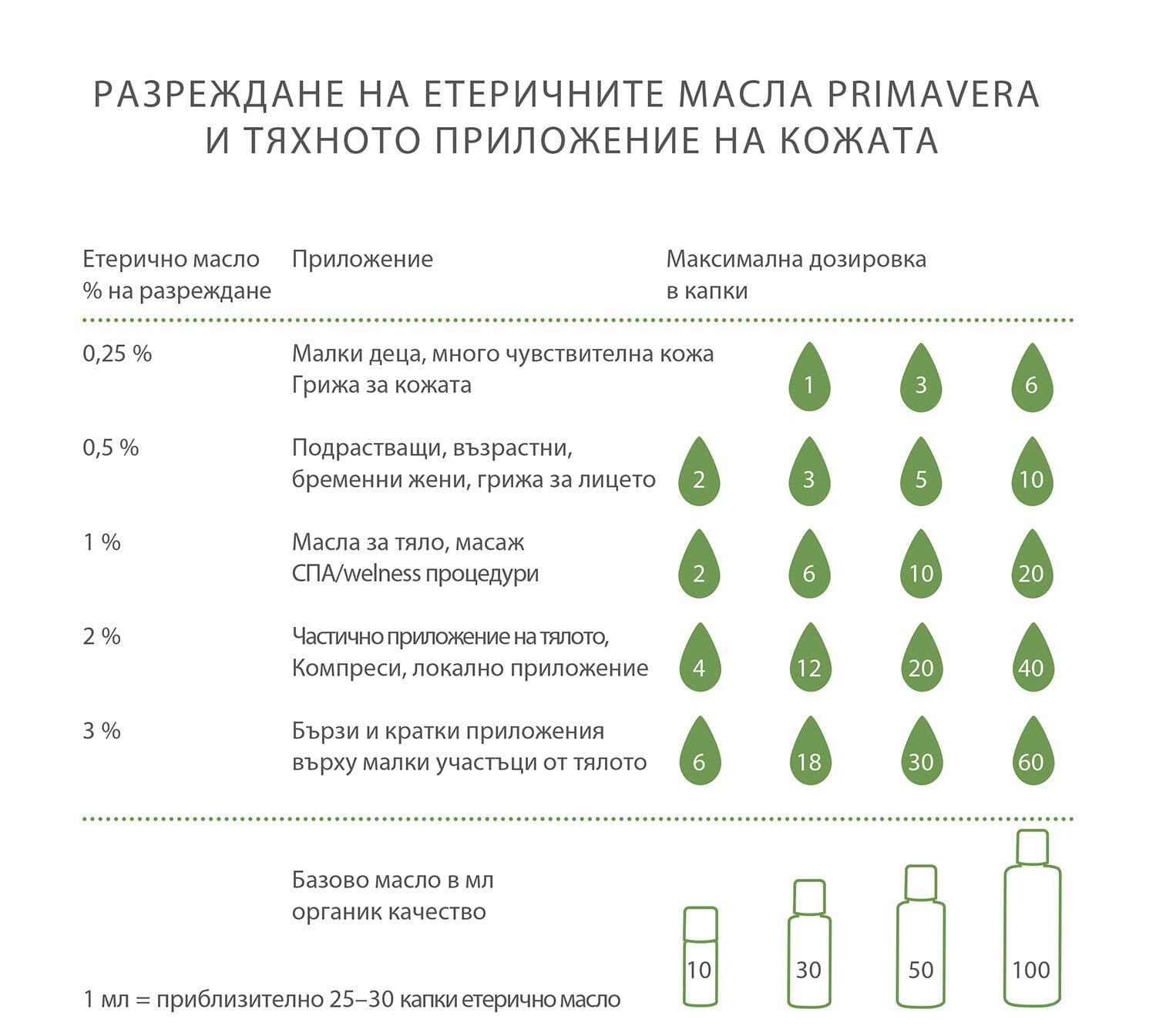 Най - популярните базови масла и техните свойства image 240