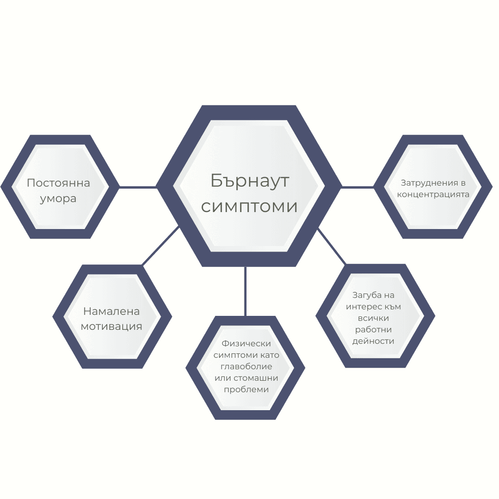 Ароматерапия при Бърнаут Бърнаут симптоми:
Постоянна умора
Намалена мотивация
Затруднения в концентрацията
Физически симптоми като главоболие или стомашни проблеми
Загуба на интерес към всички работни дейности